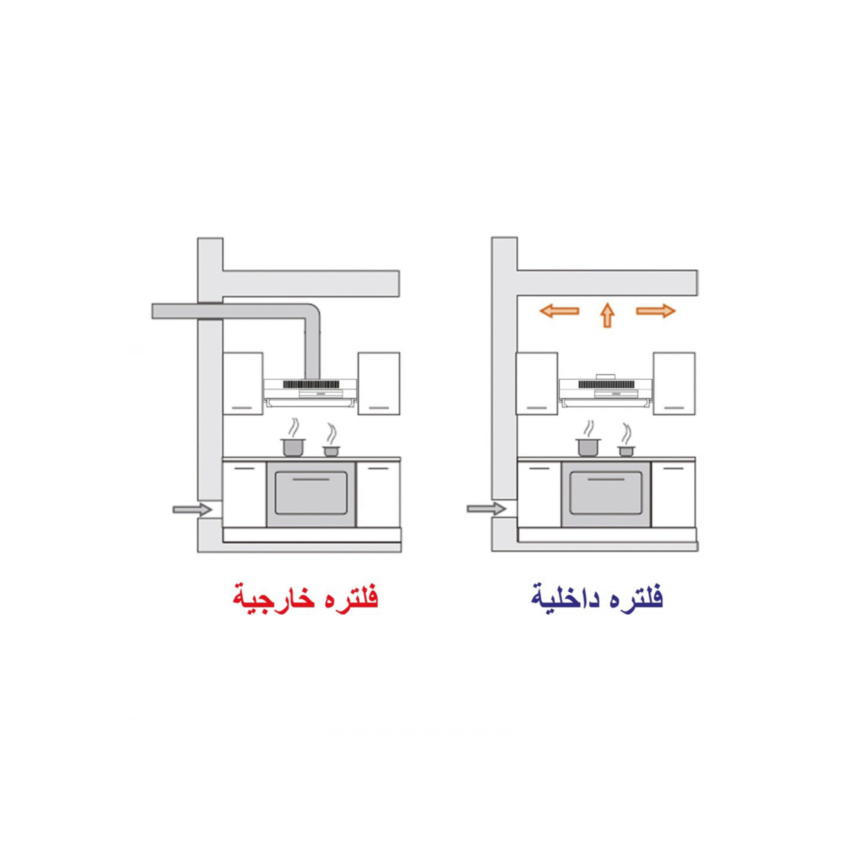 ⁦شفاط بلت ان جليم جاز / 90سم / مسطح / فلتر كريون و الومنيوم / استيل - (GHC93IX)⁩ - الصورة ⁦4⁩